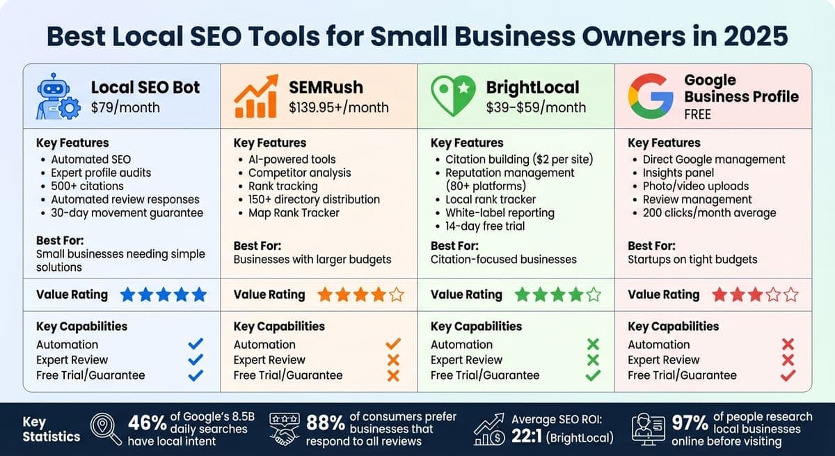 Best Local SEO Tools for Small Business: Feature and Price Comparison 2025